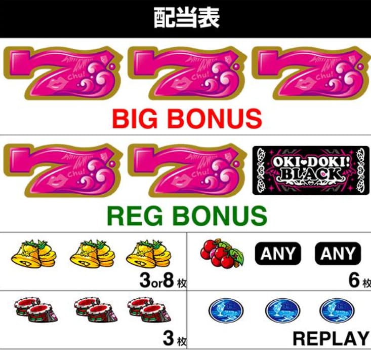 沖ドキ!ゴージャスのREG BONUS演出